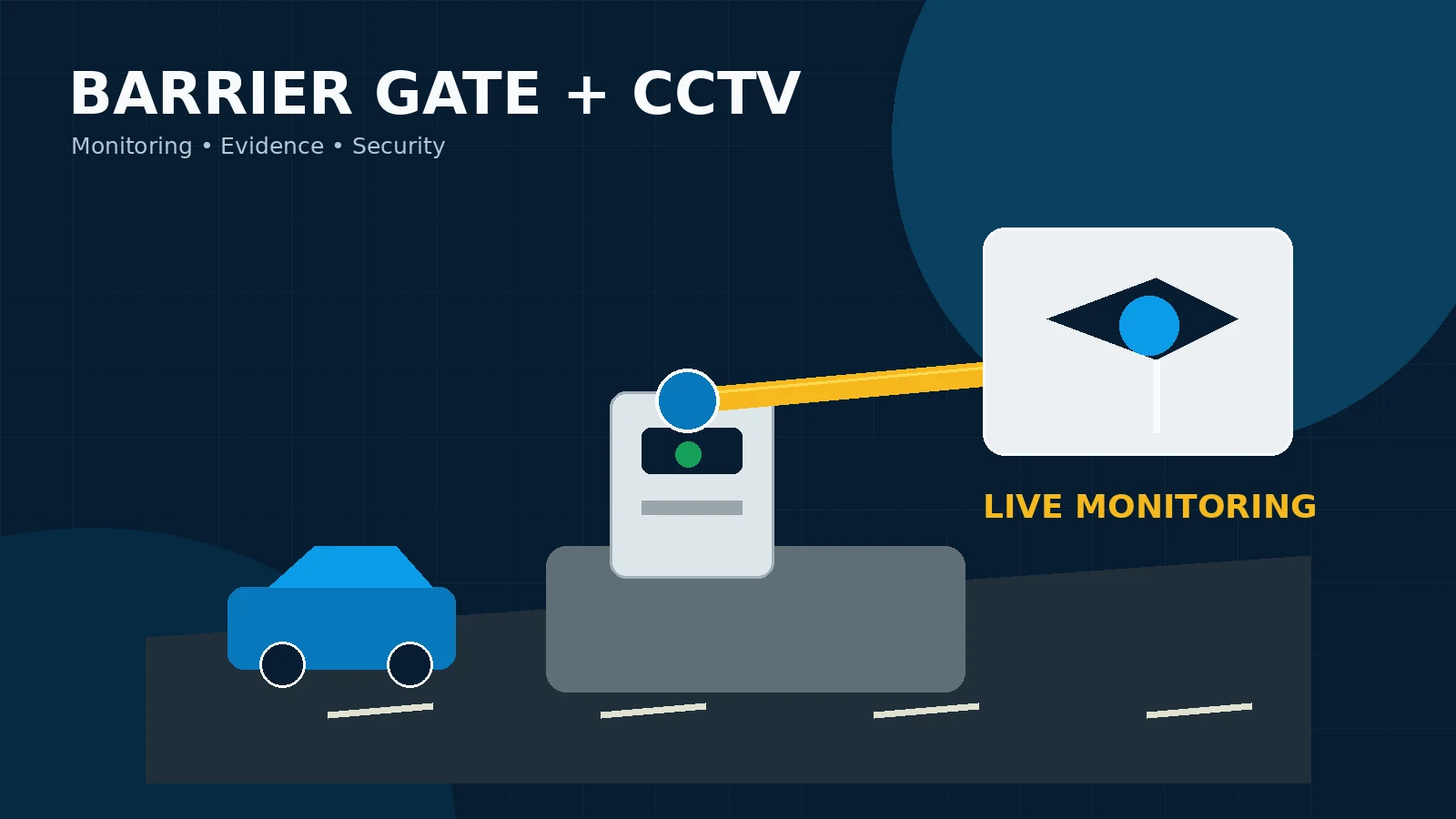 Integrasi Barrier Gate dengan CCTV untuk Monitoring Akses Kendaraan