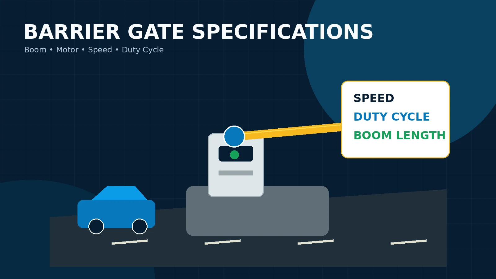Spesifikasi Barrier Gate: Panduan Memilih Boom, Motor, Speed & Duty Cycle