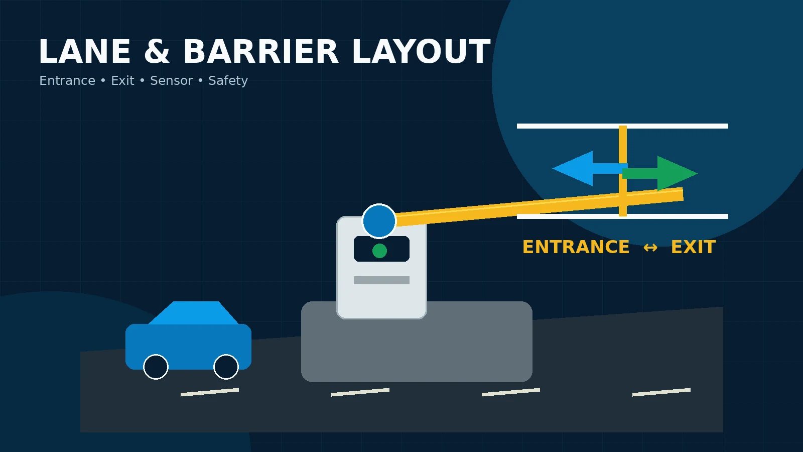 Desain Posisi Barrier Gate di Entrance dan Exit Kendaraan